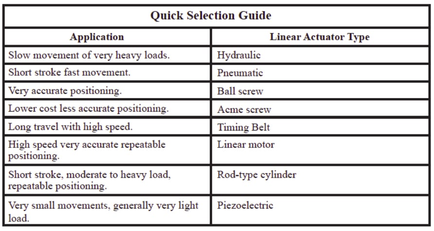 linear-acutator-3