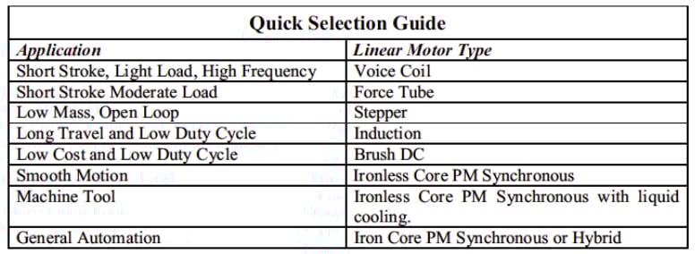 linear-motors-1