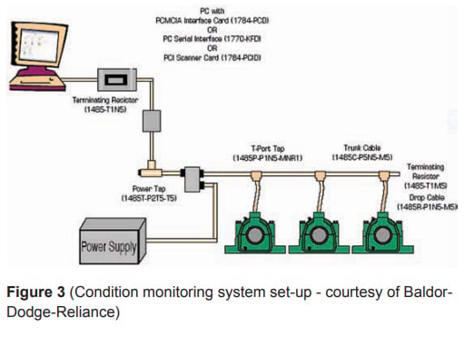 Smart Bearing Technology