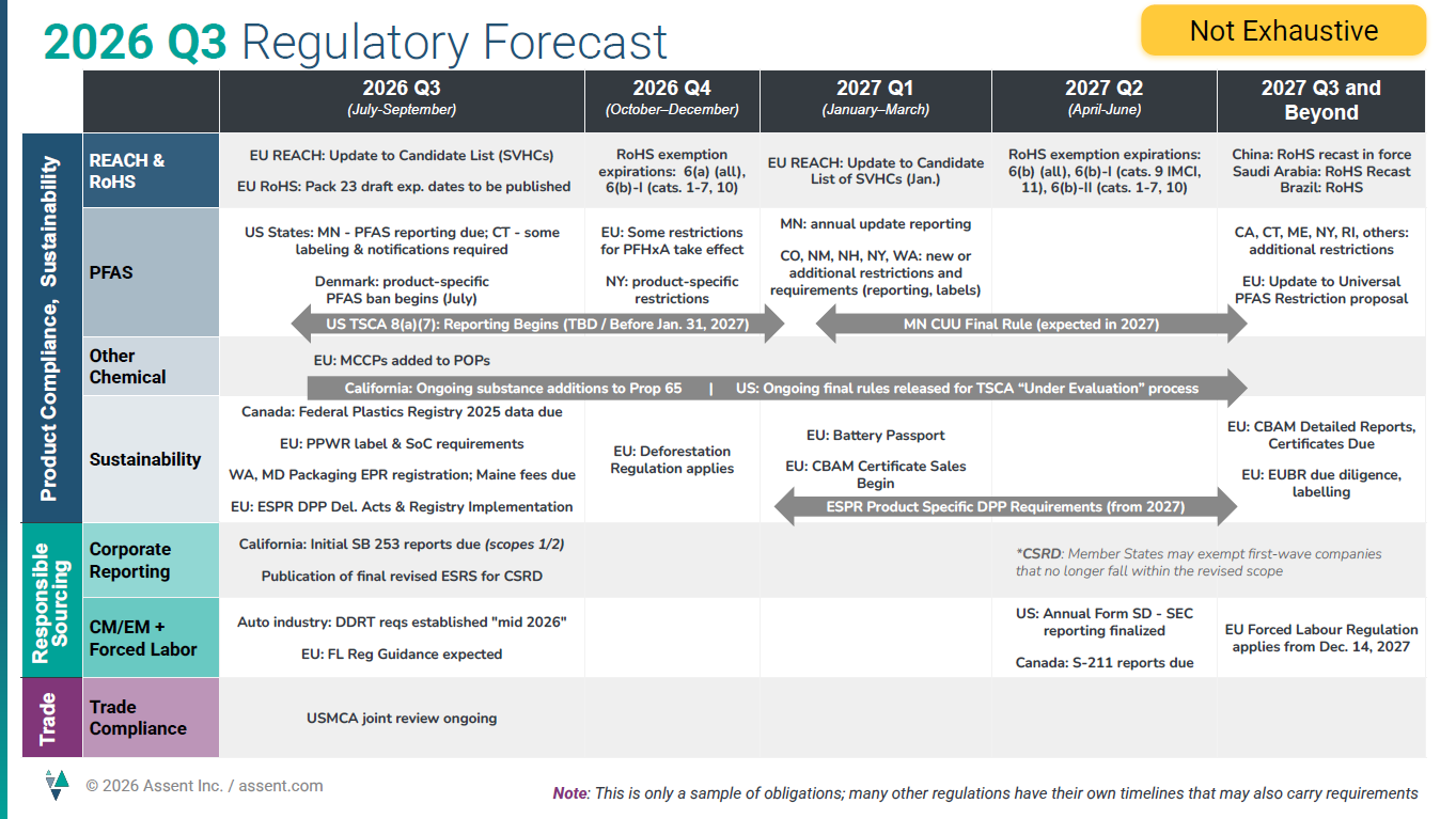 2026-Q3-Forecast